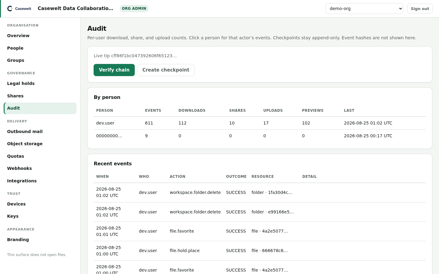 Live organisation-admin Audit: hash-chain tip, Who column with login names, tenant-scoped events.