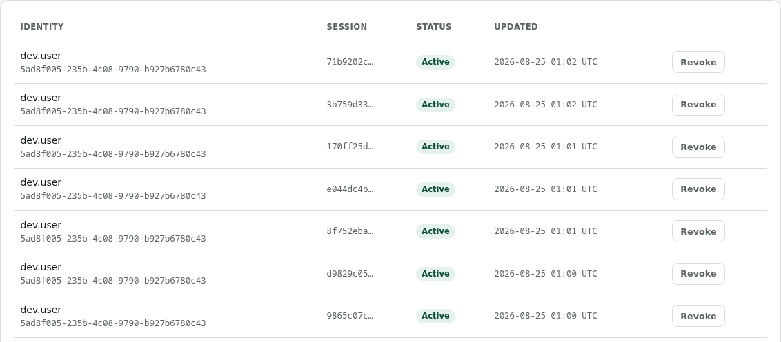 Live organisation-admin Sessions table: each active session shows the identity, a truncated session id, status and last-updated time, with a Revoke button per row. Identity subjects are UUID; IP and user-agent are not stored.