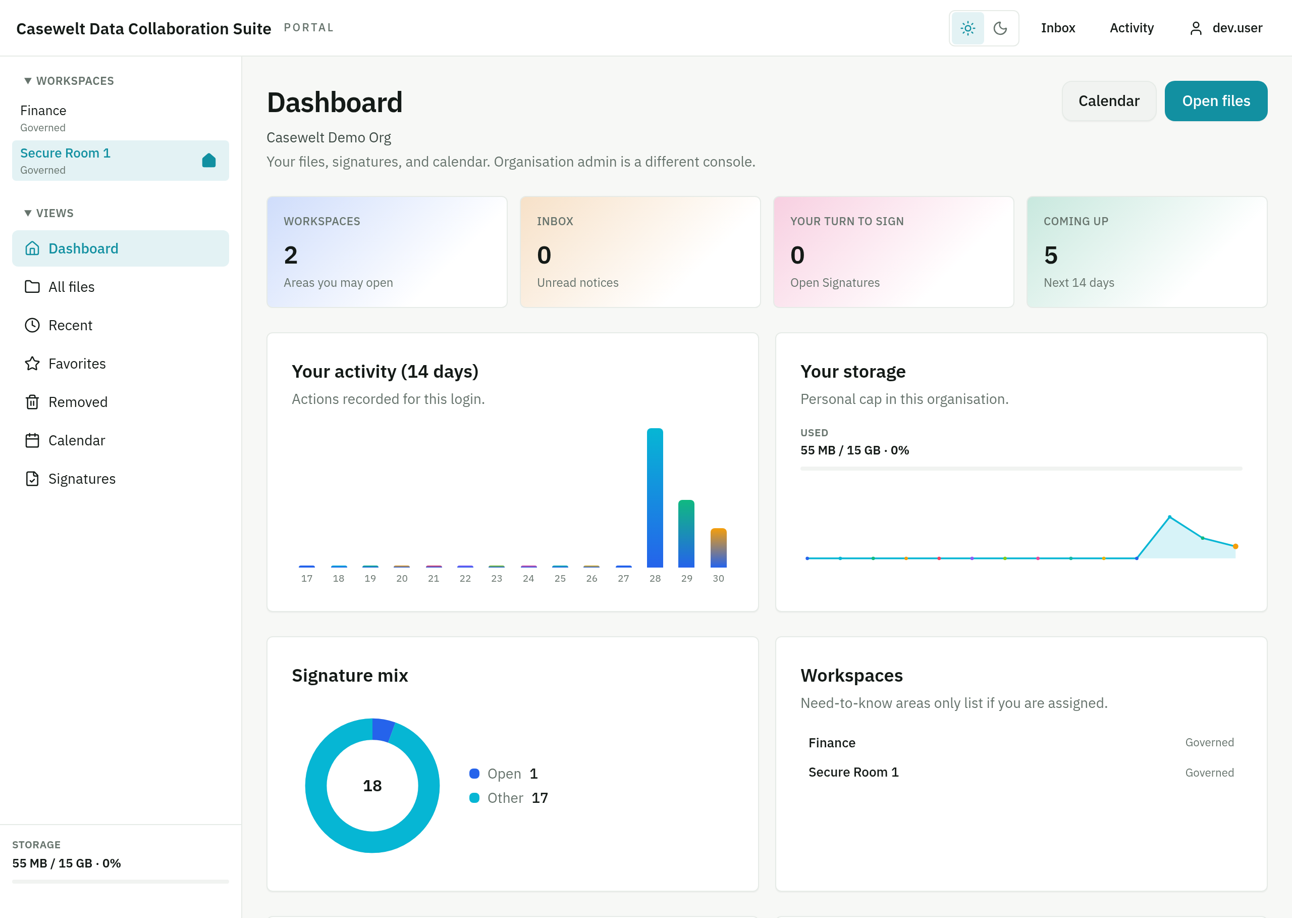 The Casewelt portal dashboard: workspaces, inbox, signatures waiting on you, upcoming dates, and activity charts.